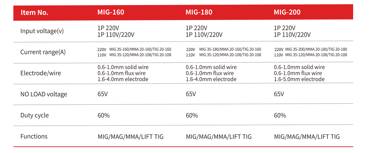 13 MIG 160-200.png